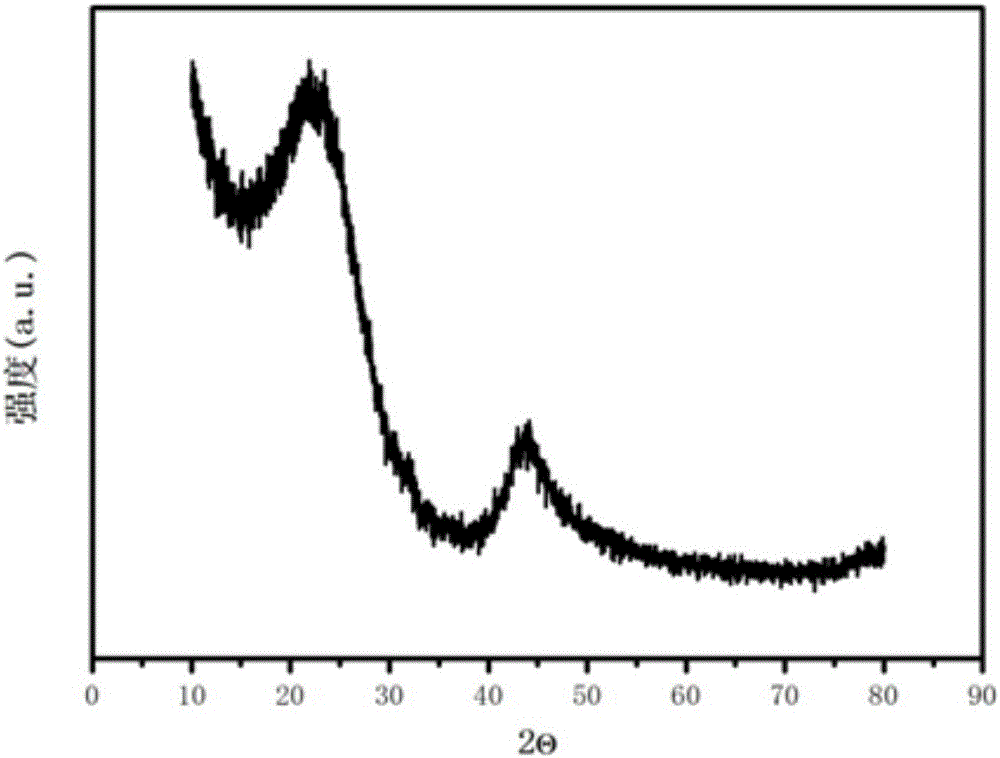 Pyrolytic hard carbon material and application thereof