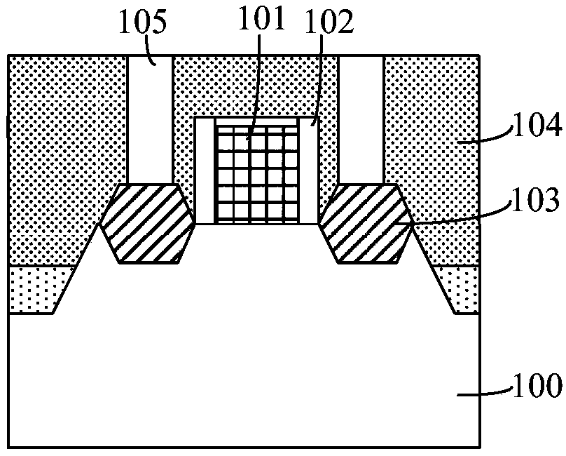 Semiconductor structure and forming method thereof