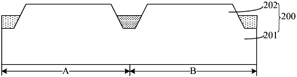 Semiconductor structure and forming method thereof