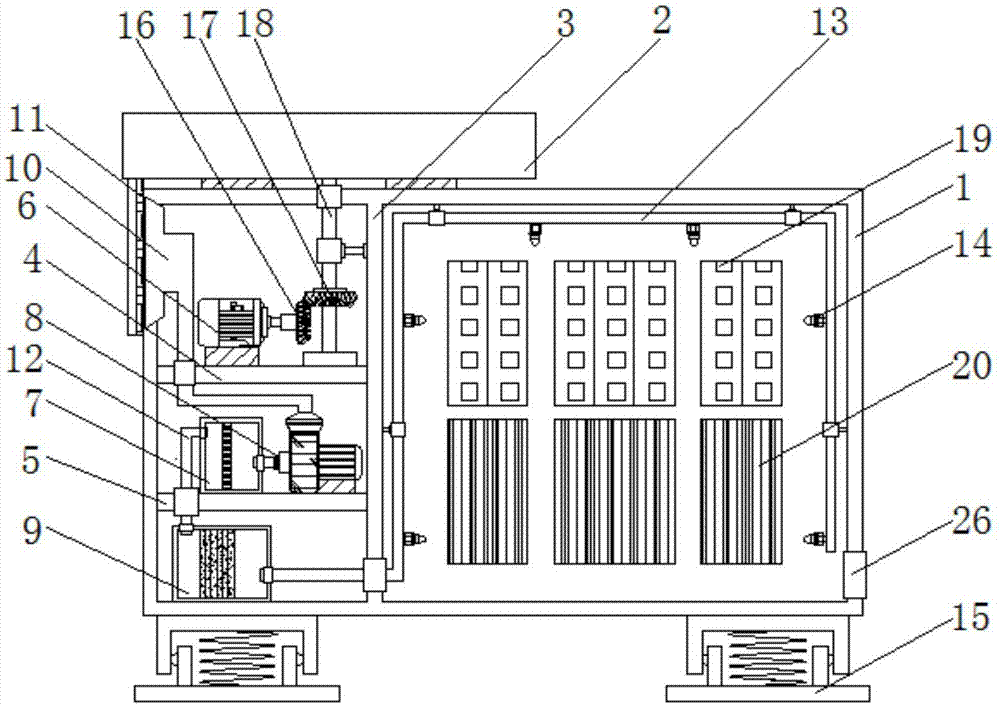 A dustproof and heat radiation outdoor distribution box