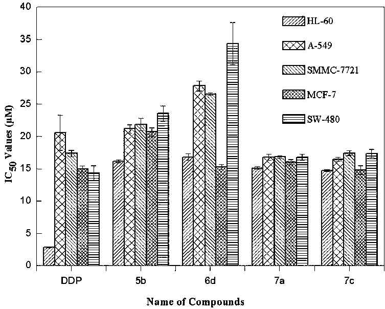 Acid catalytic synthesis method and application of phenoxyacetate derivatives