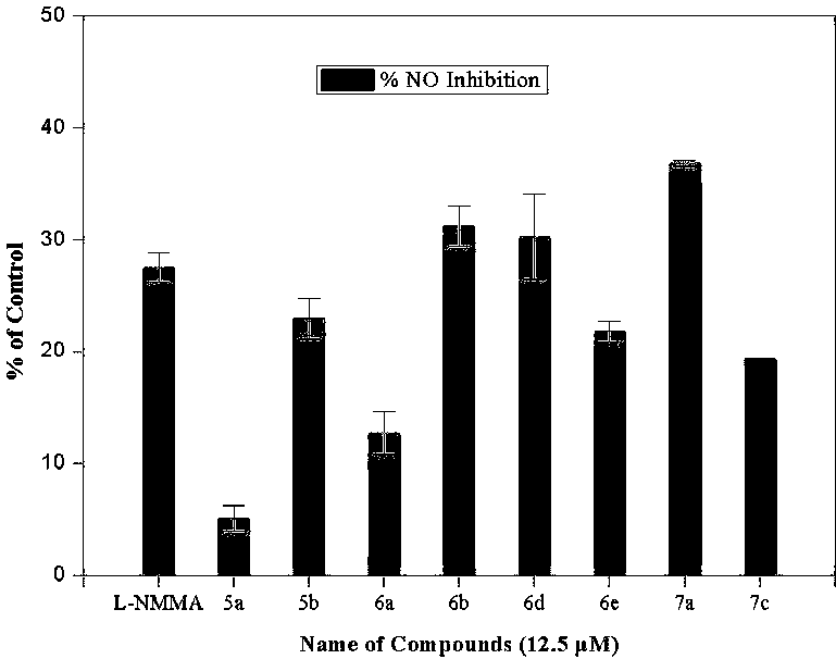 Acid catalytic synthesis method and application of phenoxyacetate derivatives