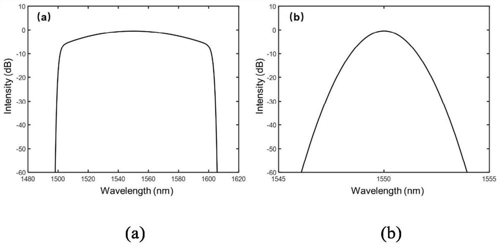 A Narrow Pulse Type Sweeping Frequency Light Source