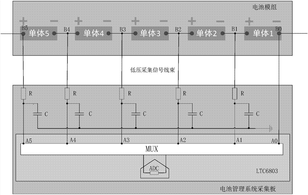 Diagnosis method and system of single cell voltage collection harness of power battery and vehicle