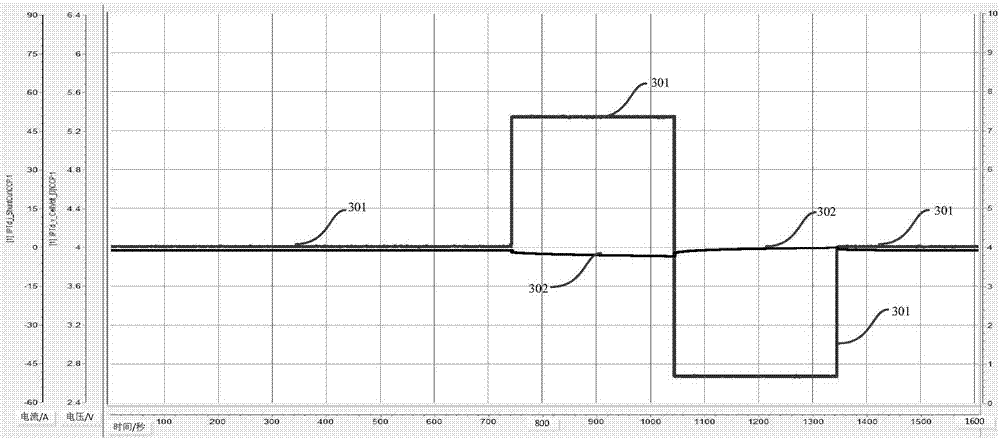 Diagnosis method and system of single cell voltage collection harness of power battery and vehicle