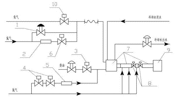 Igniting method for gasification furnace start-up burner