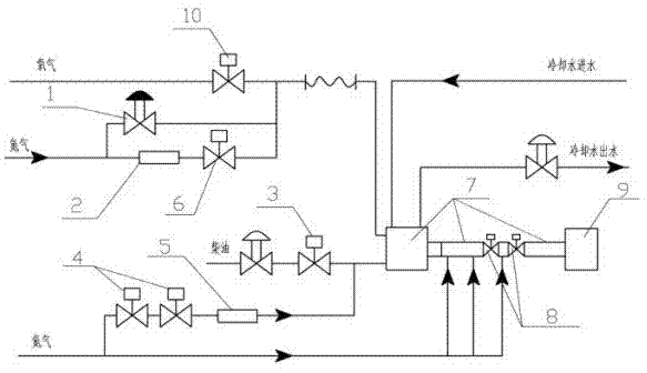 Igniting method for gasification furnace start-up burner