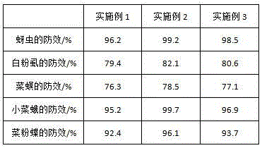 Saline-alkali soil Chinese cabbage special vegetable insecticide containing derris extracts and preparation method of vegetable insecticide