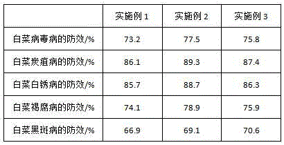 Saline-alkali soil Chinese cabbage special vegetable insecticide containing derris extracts and preparation method of vegetable insecticide