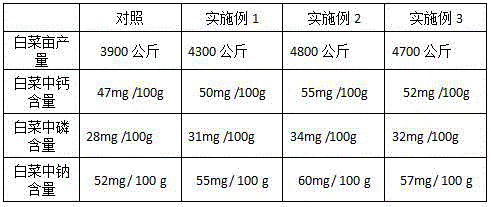 Saline-alkali soil Chinese cabbage special vegetable insecticide containing derris extracts and preparation method of vegetable insecticide