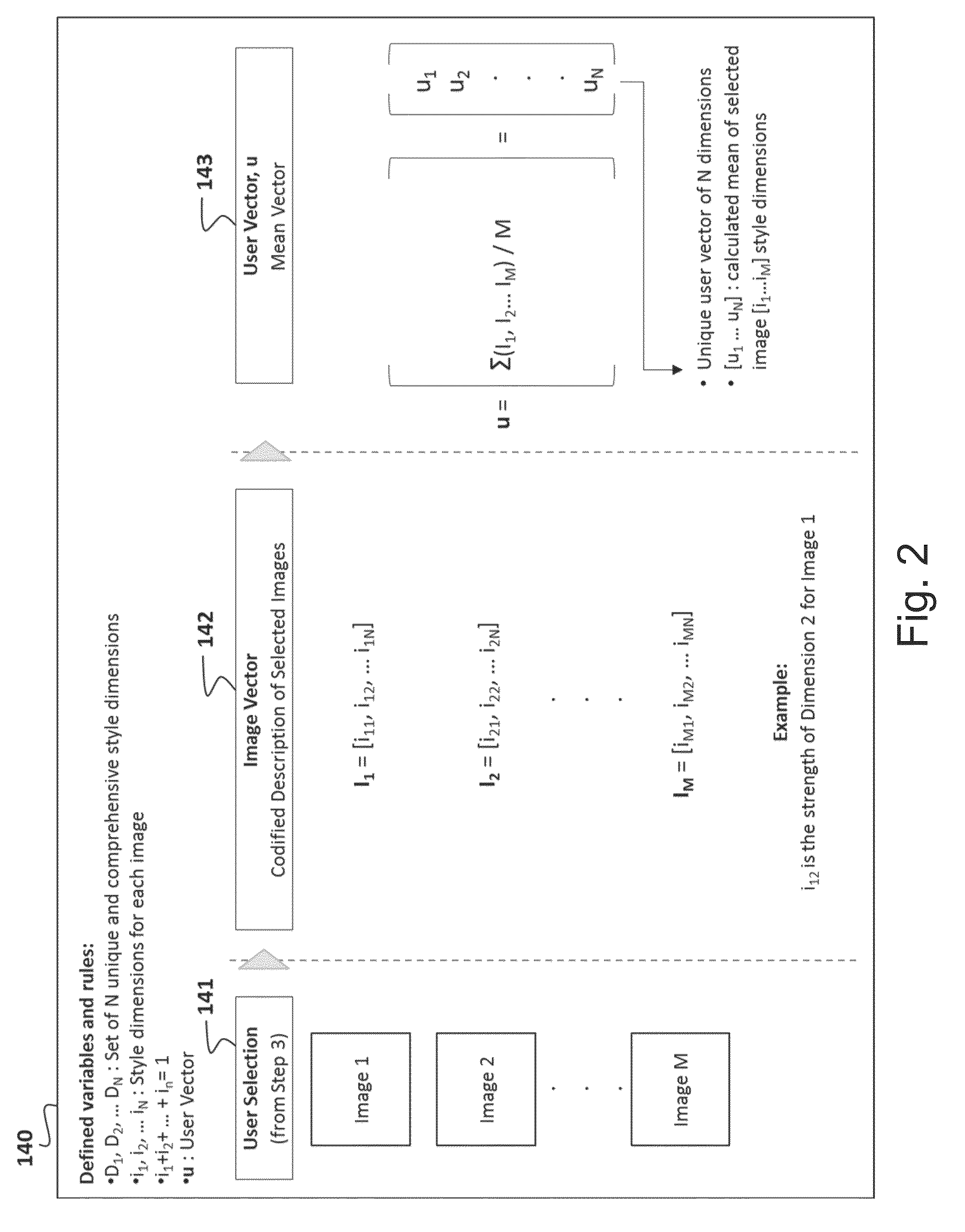 Method and system for personalized recommendation of lifestyle items