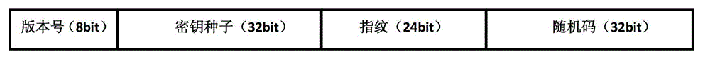 Vehicle electronic information card safety protection system and method