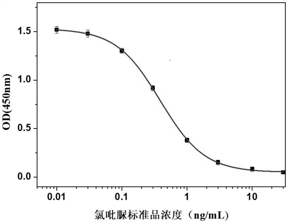 Forchlorfenuron monoclonal antibody hybridoma cell strain and application thereof