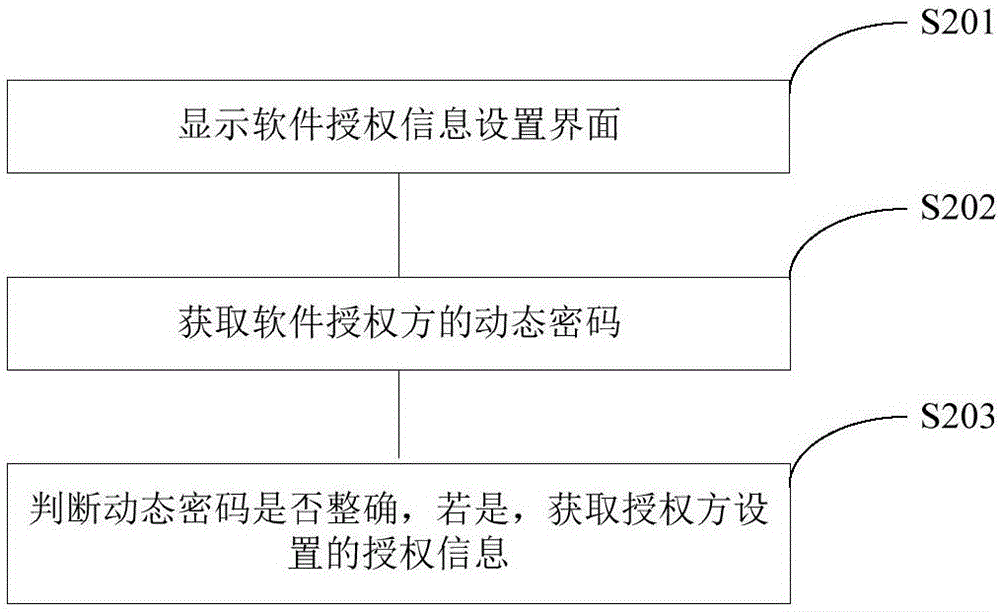 Software protection method and device