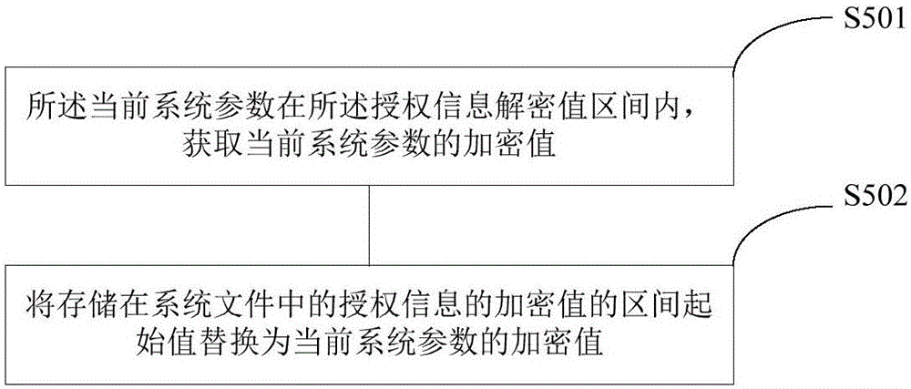 Software protection method and device