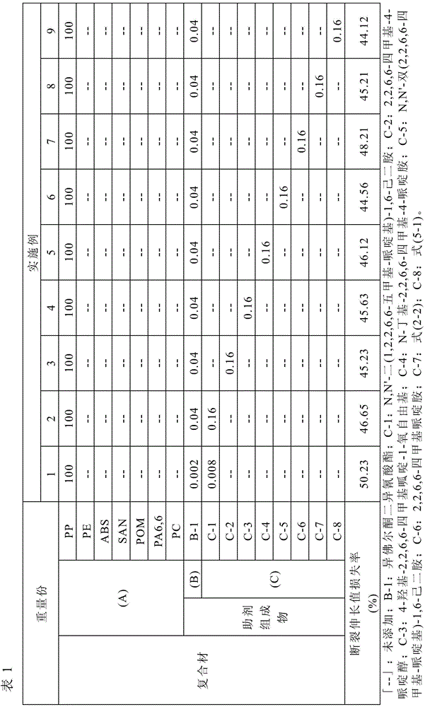 Method for preparing composite wood and composite wood