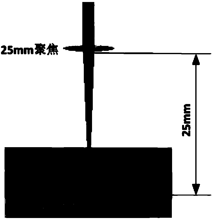 A method for etching extremely-thin electrical isolation grooves on the surface of an ITO conductive thin film