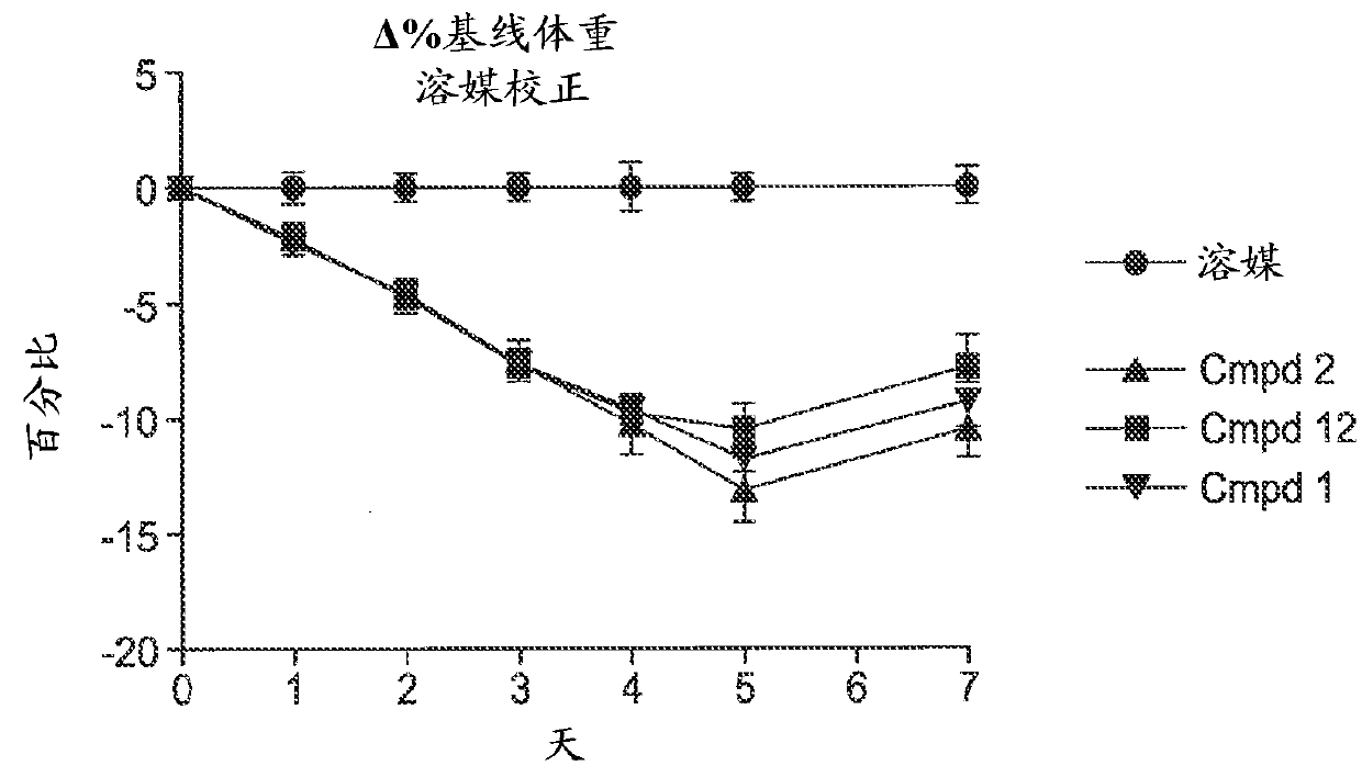 Engineered polypeptides having enhanced duration of action and reduced immunogenicity