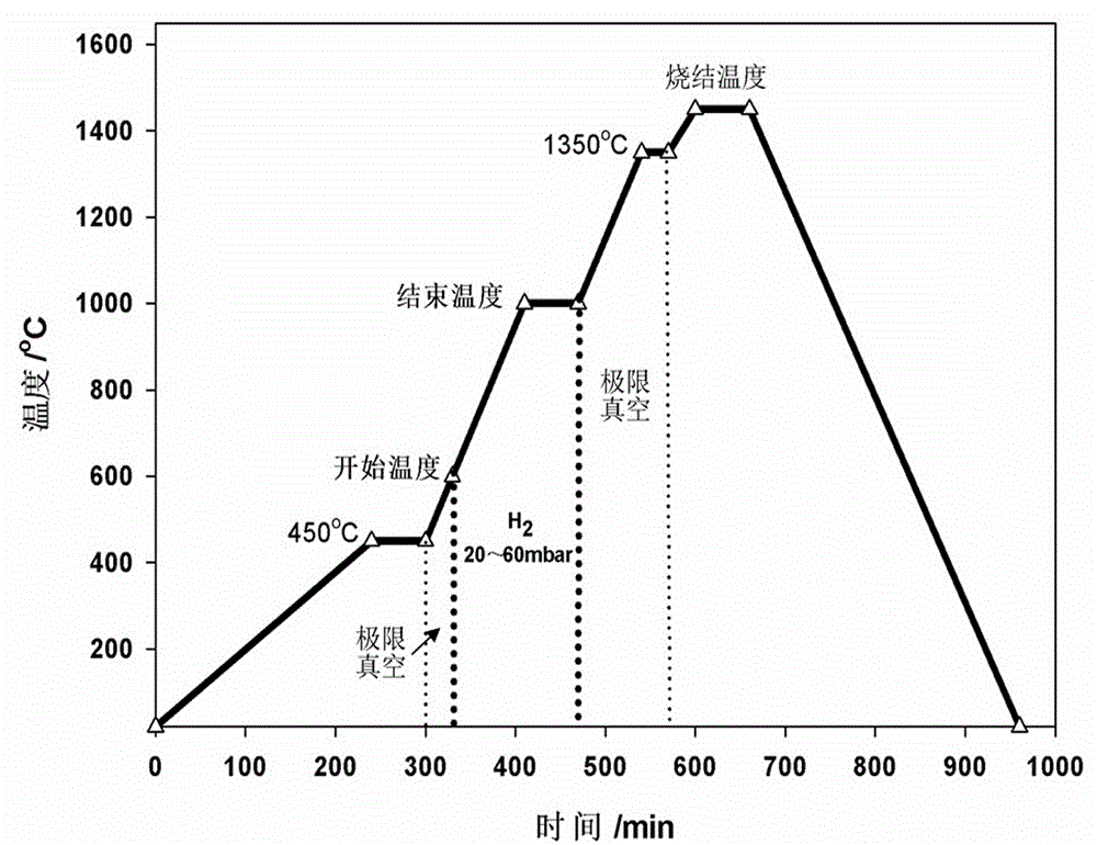 A kind of WC-Ni3Al cemented carbide toughened by Zr element and preparation method thereof