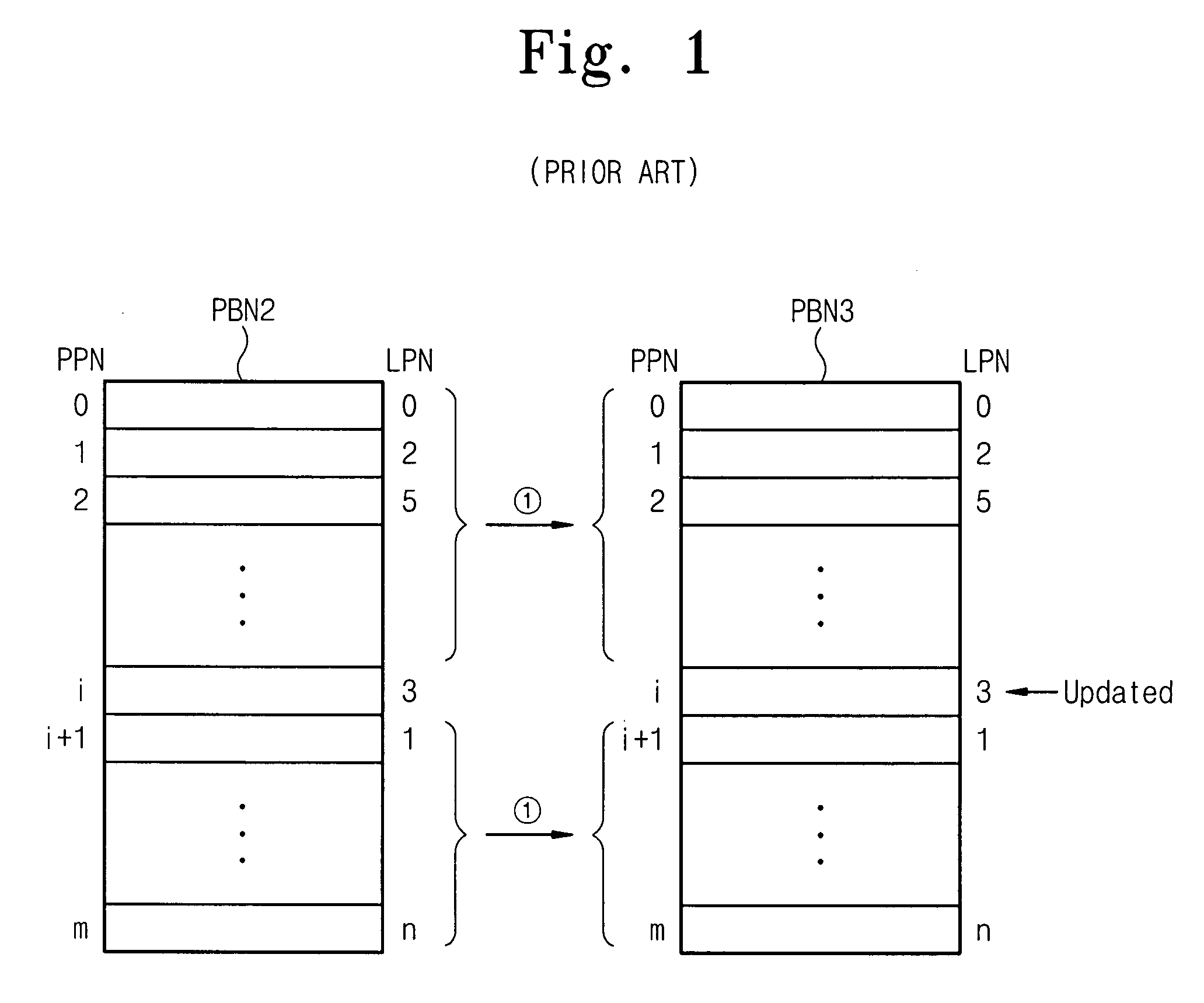 Flash memory control devices that support multiple memory mapping schemes and methods of operating same