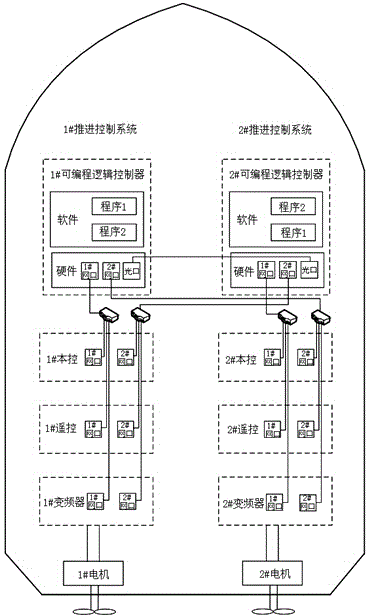 Electric propulsion redundancy control method for ship