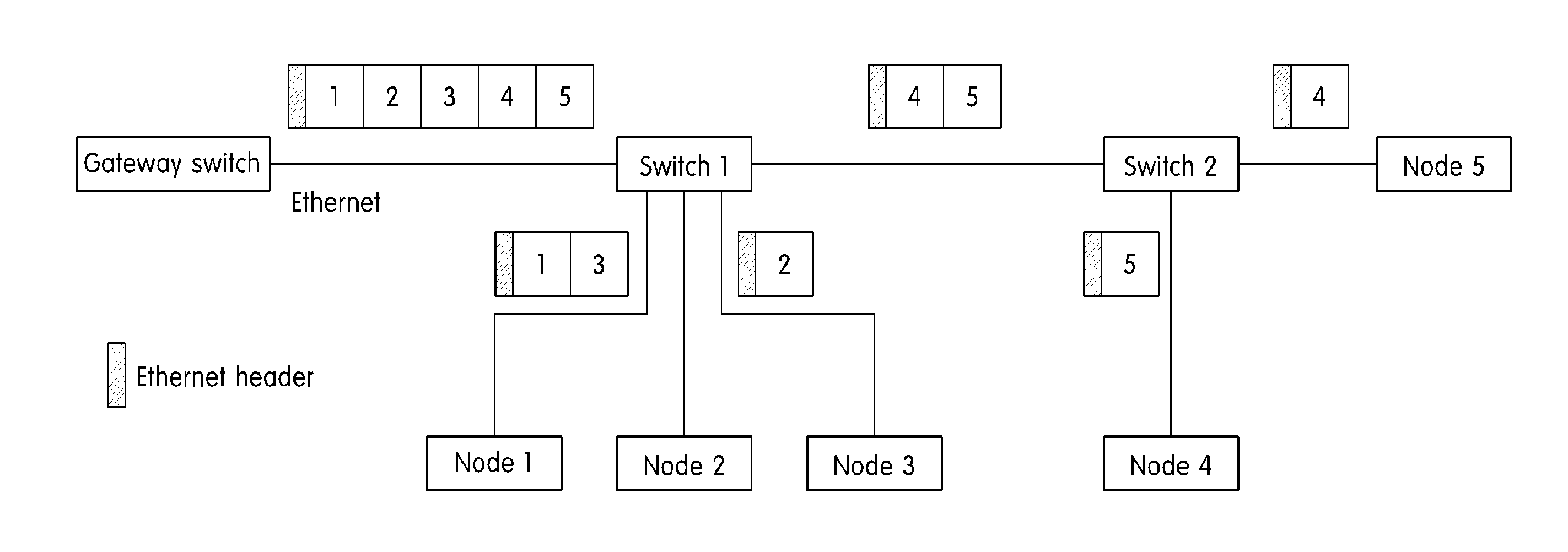 System and method for transferring message in ethernet based vehicle network