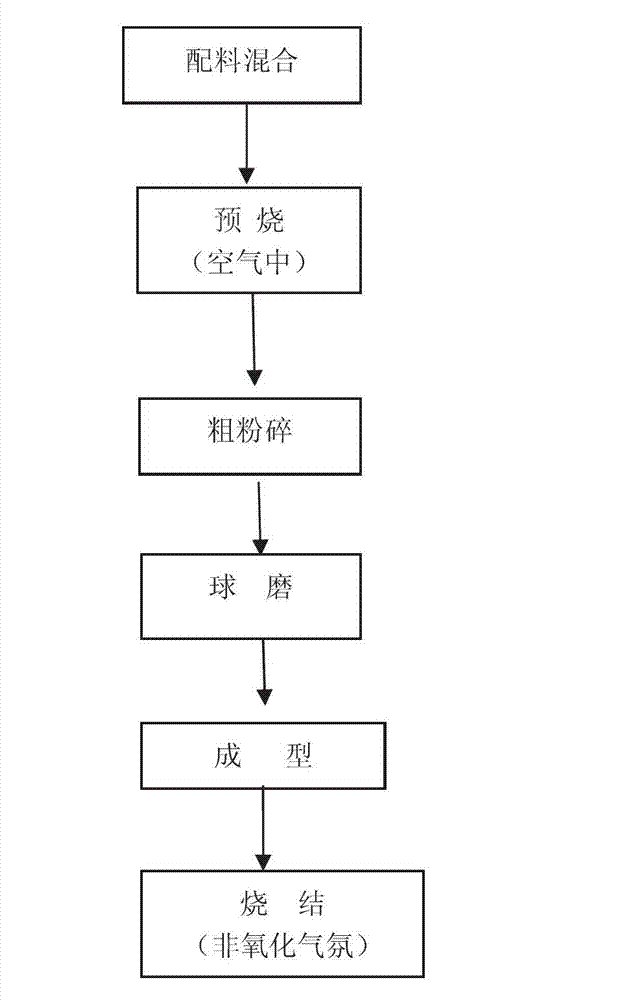 Hexagonal crystal M+W mixed type sintered permanent magnetic ferrite magnet and preparation method thereof