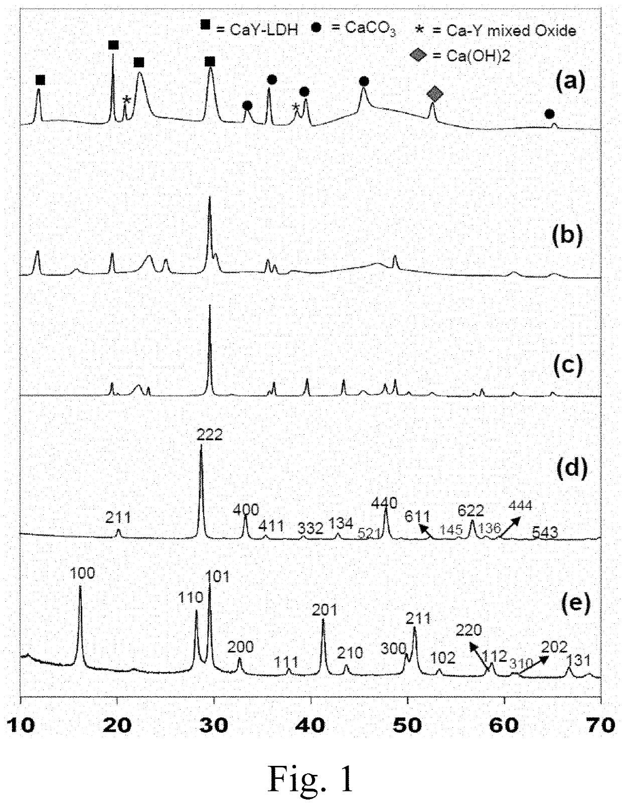 Ca-y-carbonate nanosheets, their use, and synthesis