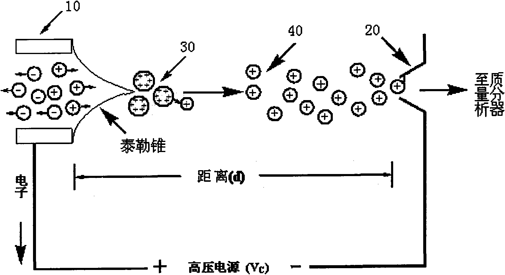 Ion gun used under atmospheric pressure