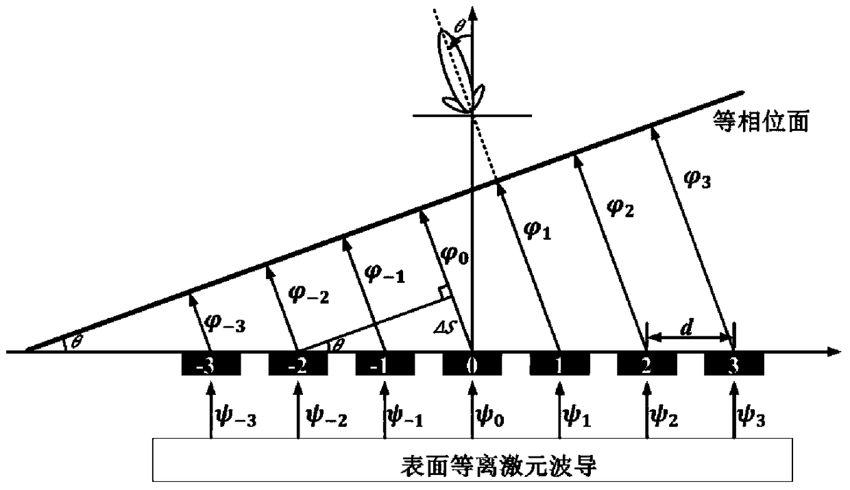 A wide-angle frequency-sweeping patch array fed by planar surface plasmons