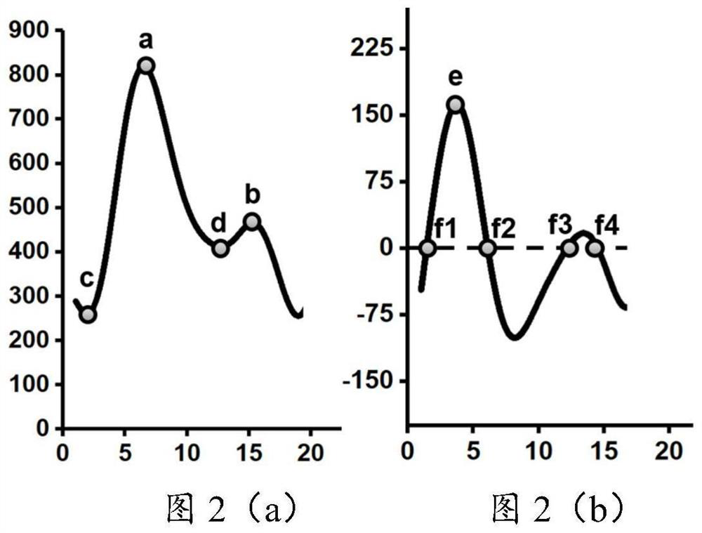 Blood pressure monitoring device in motion state, storage medium and equipment