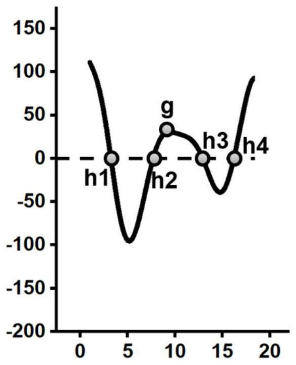 Blood pressure monitoring device in motion state, storage medium and equipment