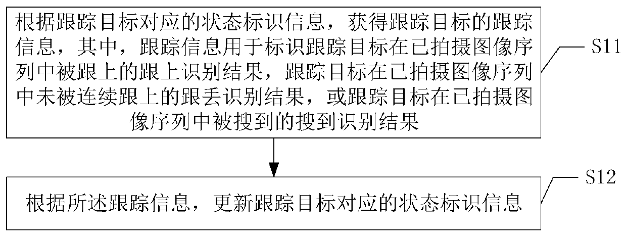 Tracking state determination method and device and handheld camera