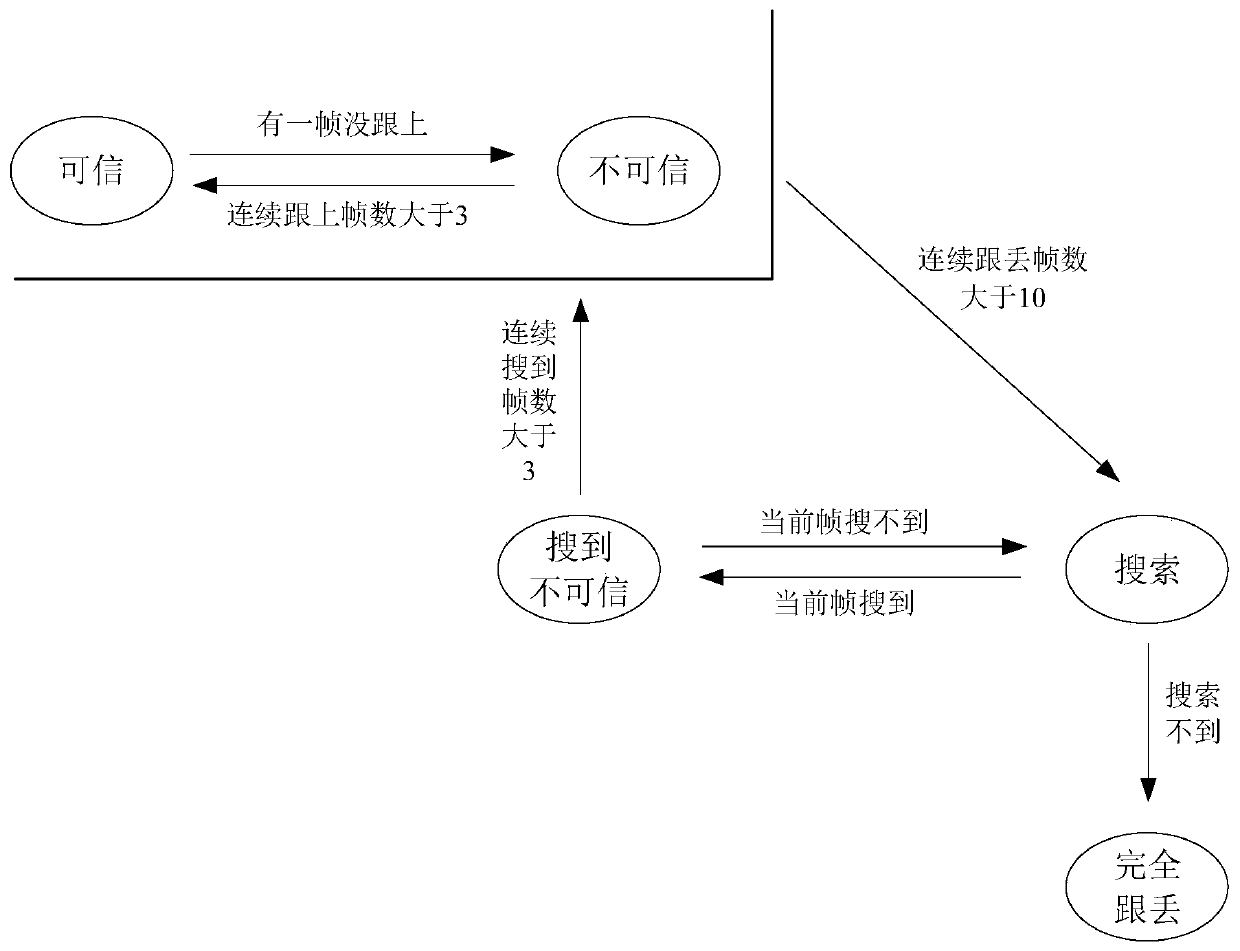 Tracking state determination method and device and handheld camera