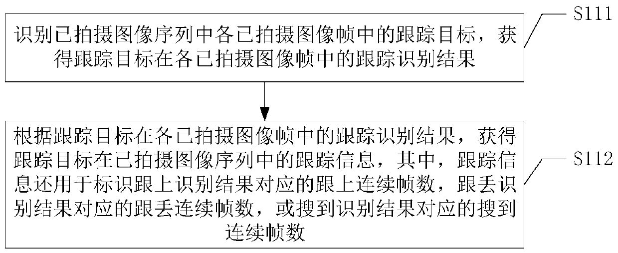 Tracking state determination method and device and handheld camera