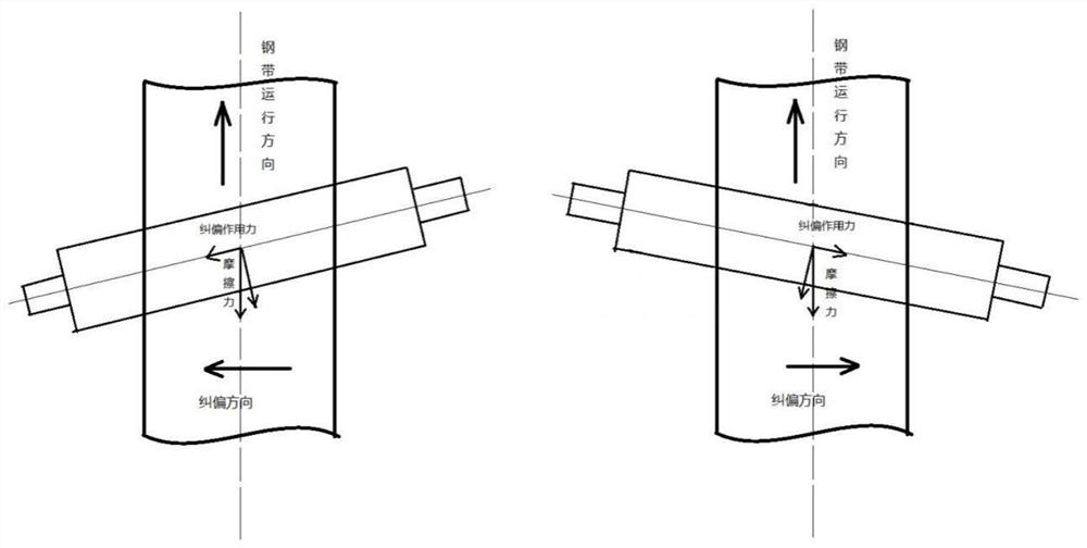 Deviation correcting device and method for continuous annealing production line of cold-rolled silicon steel thin strip