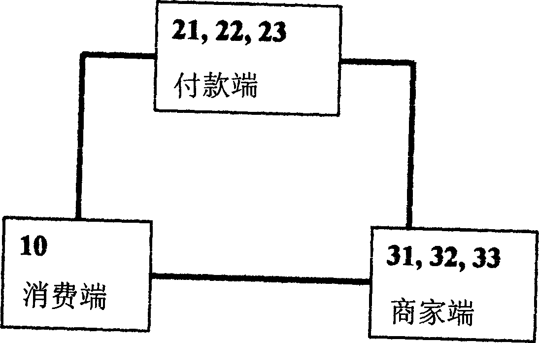 Biological identify safety identification movable payment system and method