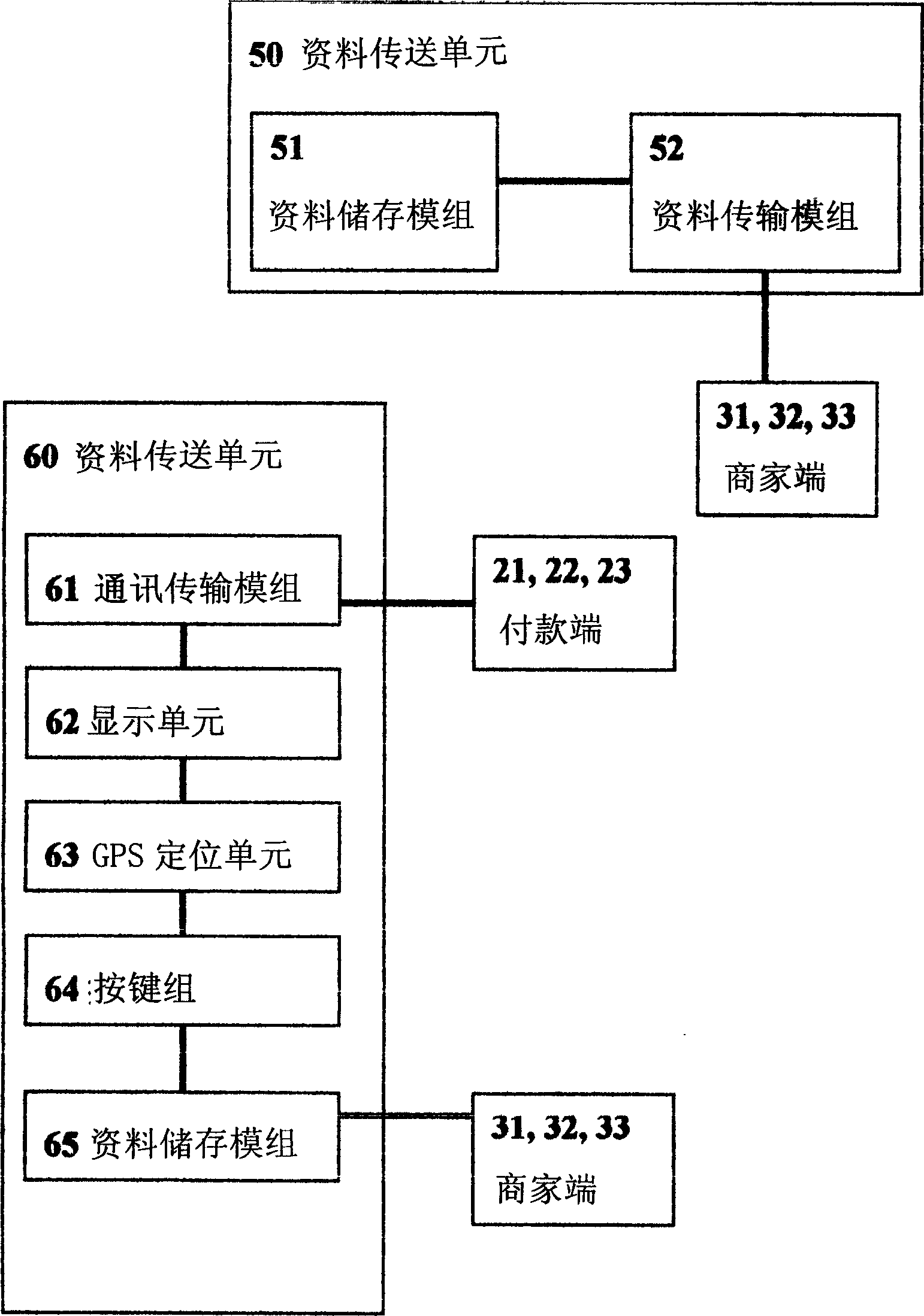 Biological identify safety identification movable payment system and method