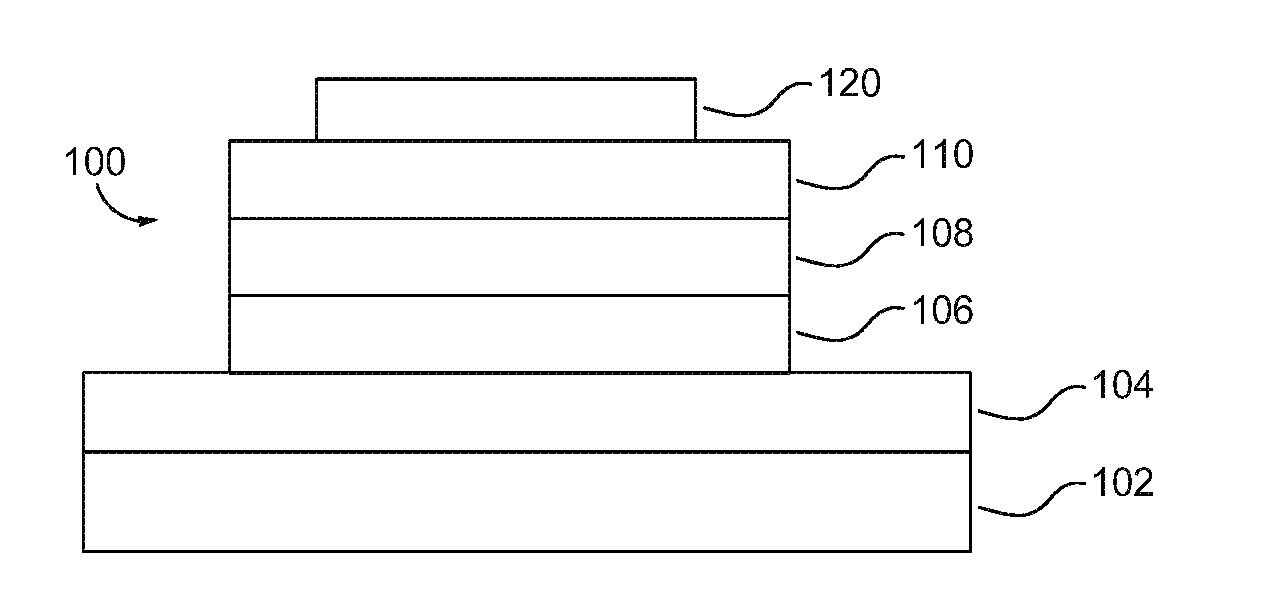 Metal complexes, methods, and uses thereof