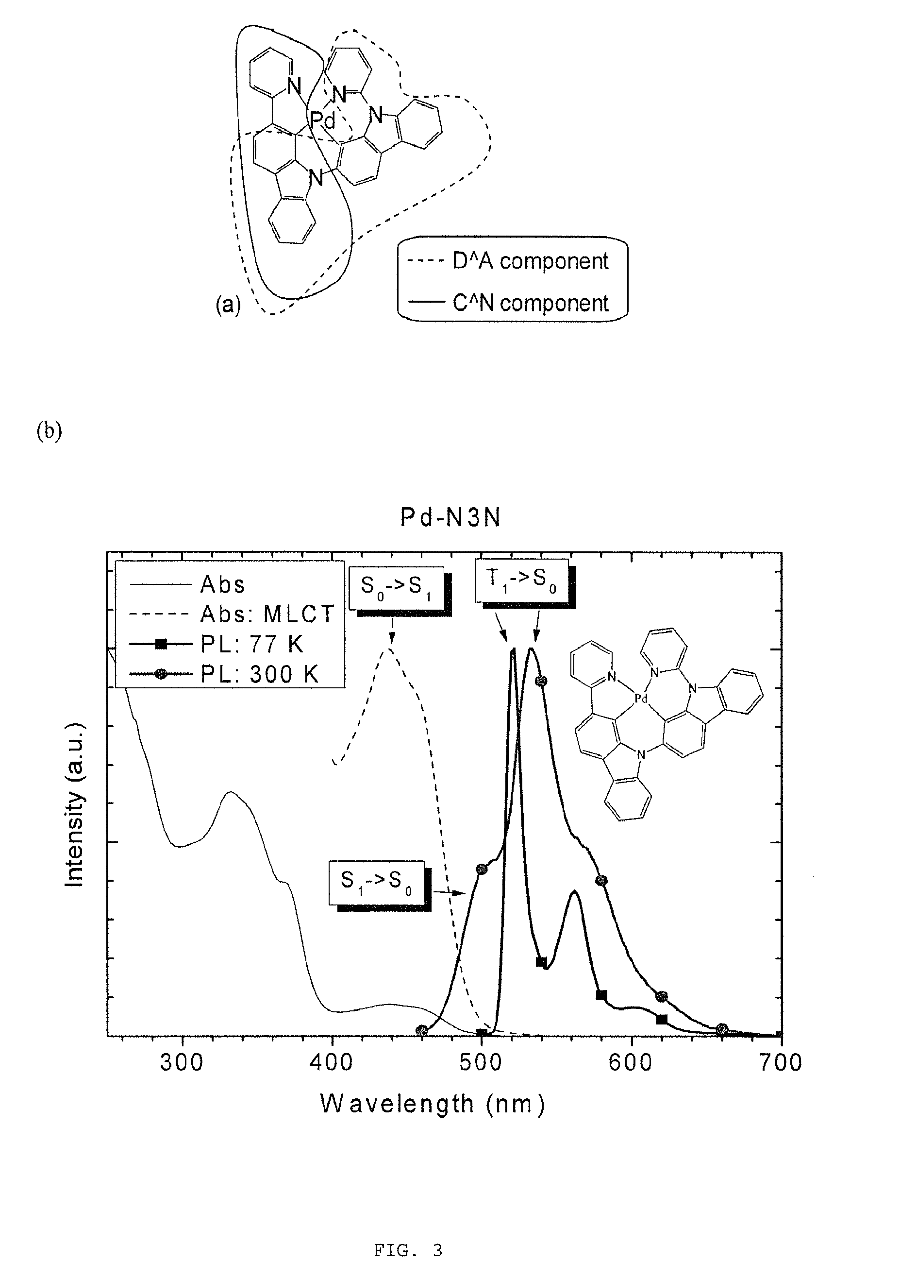 Metal complexes, methods, and uses thereof