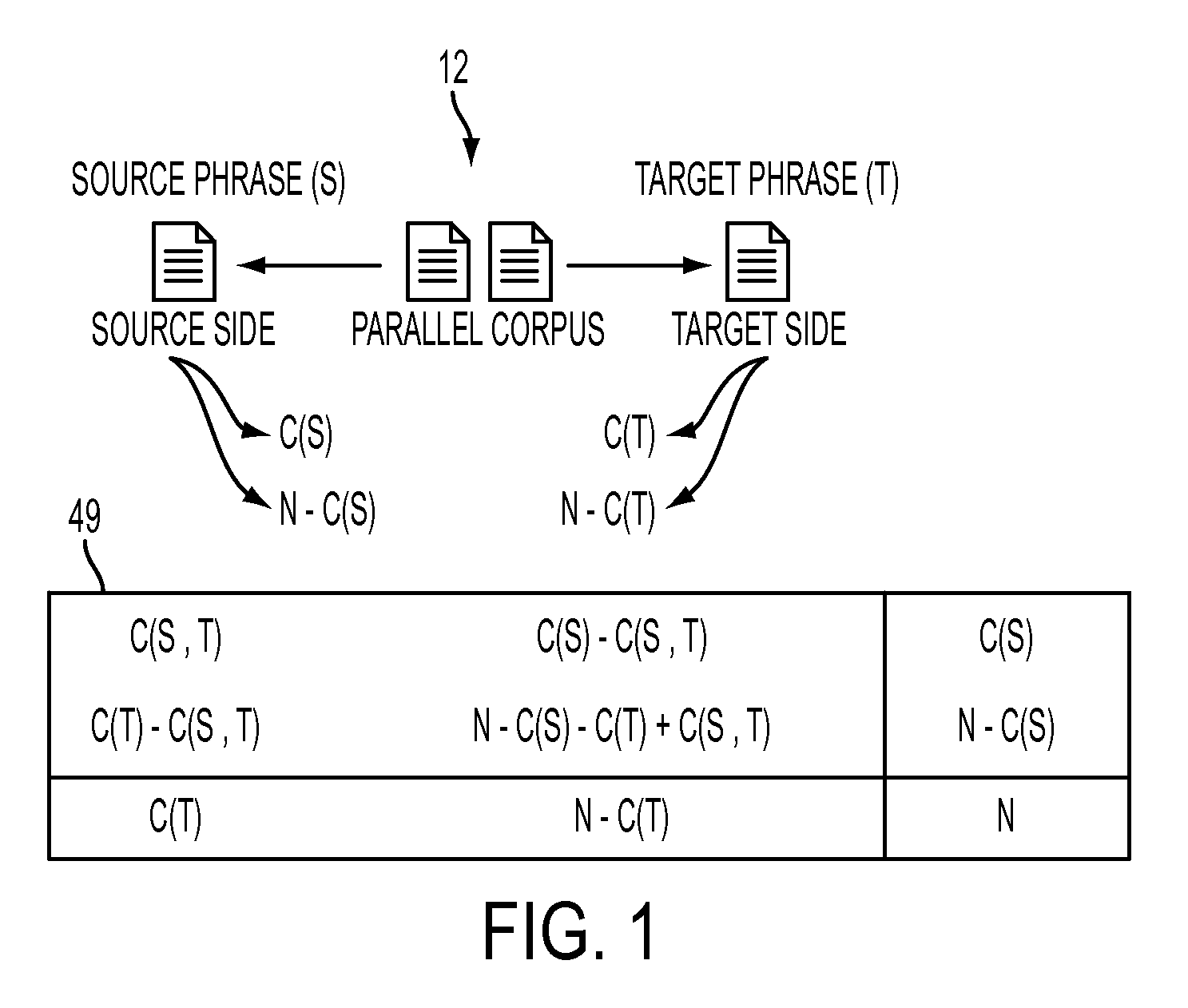 Bi-phrase filtering for statistical machine translation