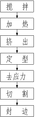 Process for molding hollow plastic building template