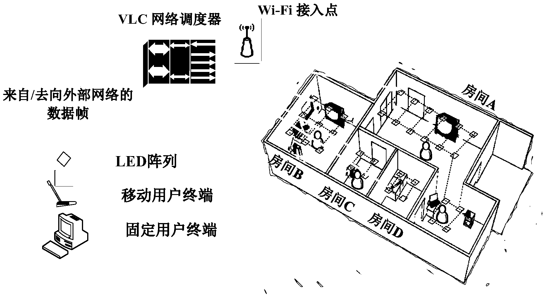 Indoor visible light communication (VLC) hybrid networking scheme based on room division multiplexing (RDM) and implementation method for switching of indoor VLC hybrid networking scheme