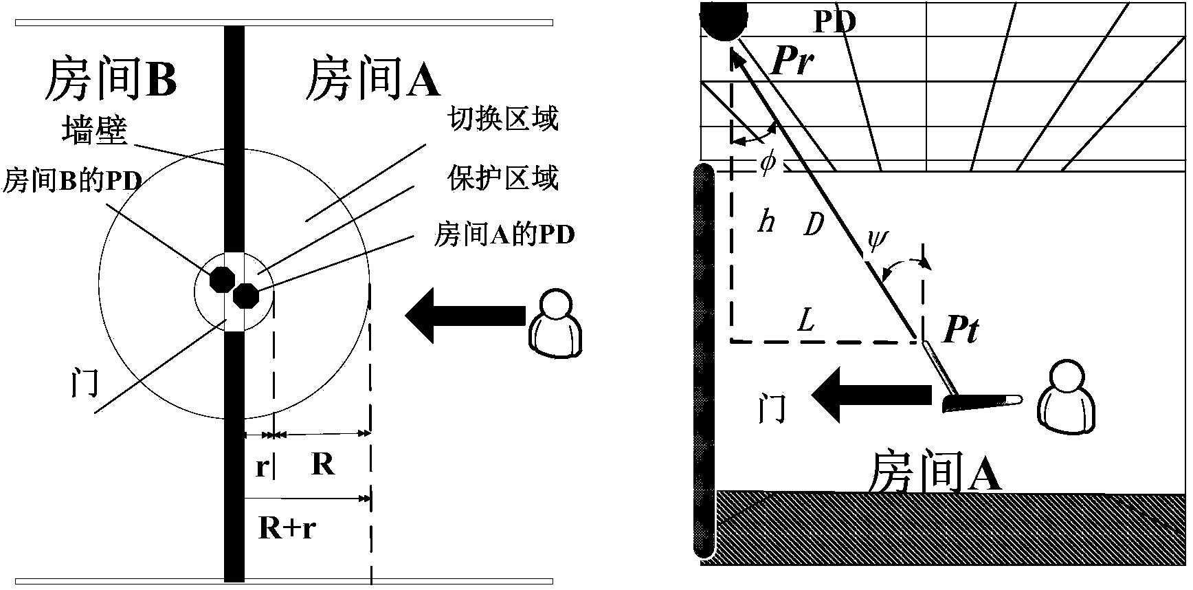 Indoor visible light communication (VLC) hybrid networking scheme based on room division multiplexing (RDM) and implementation method for switching of indoor VLC hybrid networking scheme