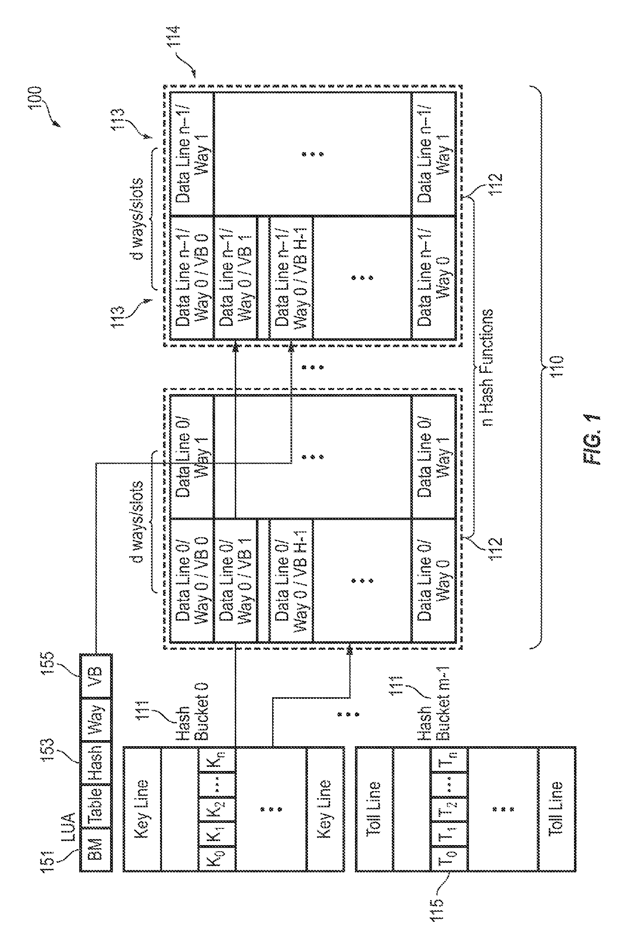 Algorithm methodologies for efficient compaction of overprovisioned memory systems