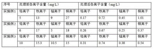 Treatment agent for treating heavy metal sewage, and preparation method and application thereof