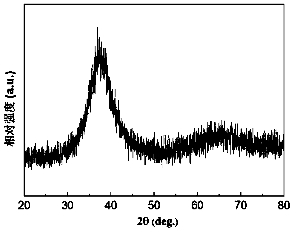 Preparation method for catalyst made from composite material, product and application thereof