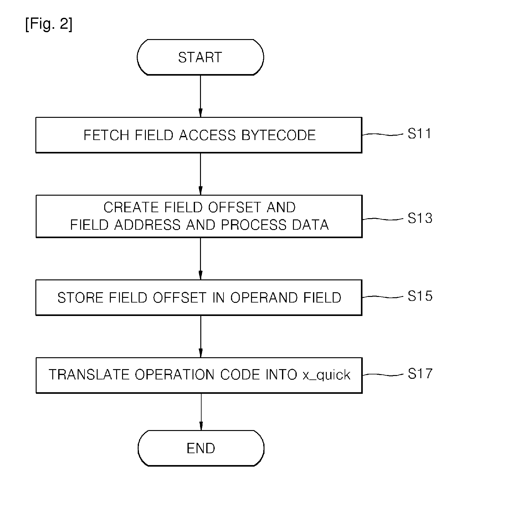 JAVA bytecode translating method