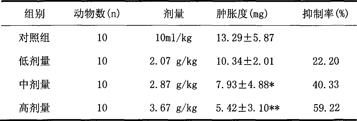 Dried wood-louse extract, preparation method and use thereof in preparing analgesic