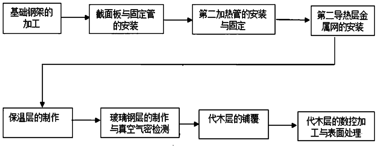 Wind power blade male die with heating system and molding method of wind power blade male die